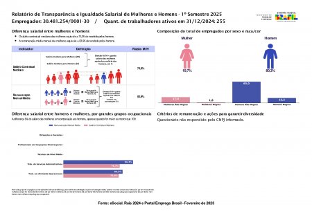 Relatório de igualdade salárial entre homens e mulheres - 1º Semestre 2025